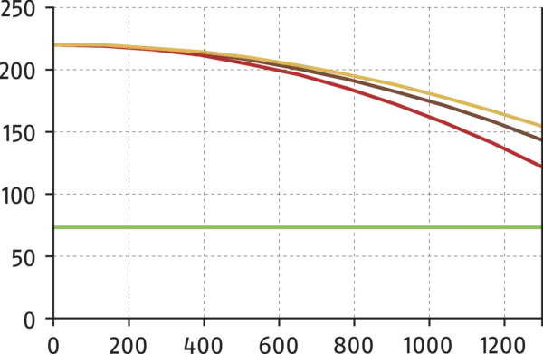Content available soon