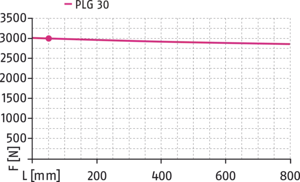 Content available soon