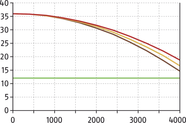 Contenu disponible prochainement