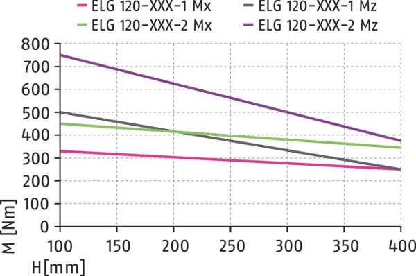Content available soon