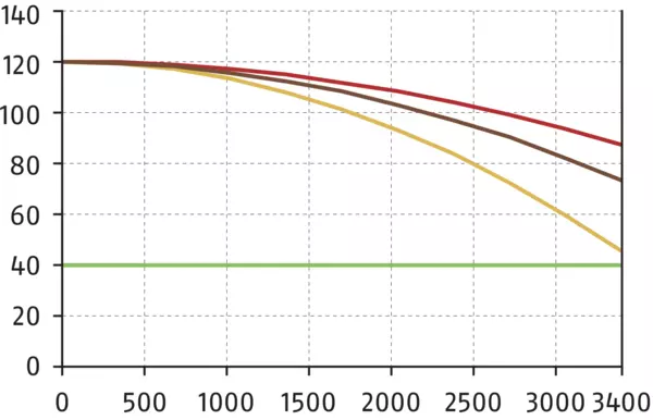 Conteúdo disponível em breve