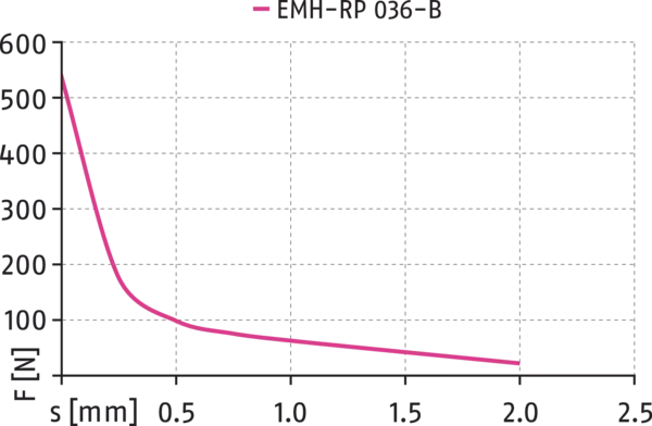 Content available soon