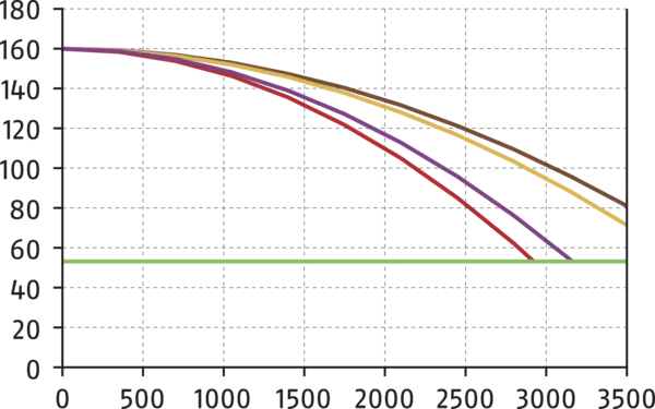 Content available soon