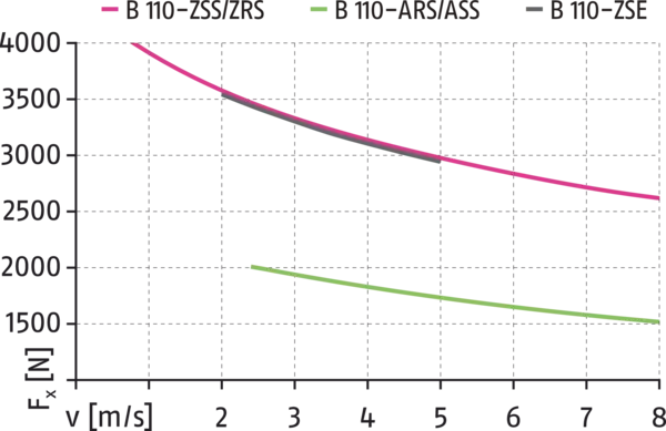 Contenuto disponibile a breve