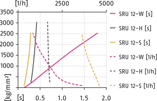 Inhalt bald verfügbar