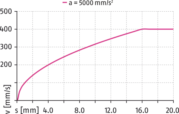 Conteúdo disponível em breve