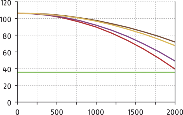 Content available soon