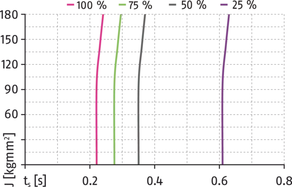 Content available soon