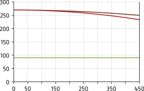 Content available soon