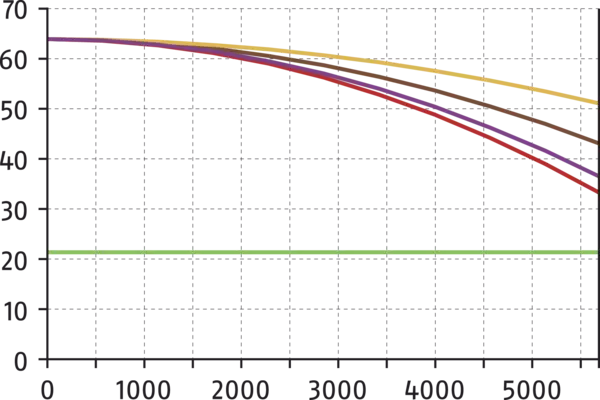 Inhalt bald verfügbar
