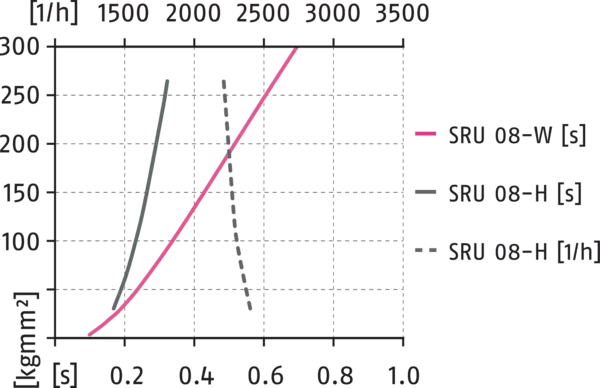 Content available soon