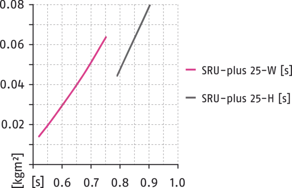 Content available soon