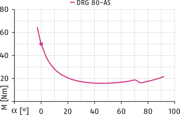 Content available soon