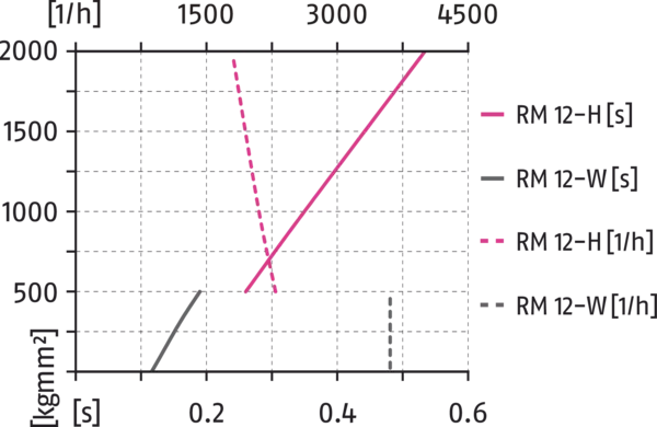 Content available soon