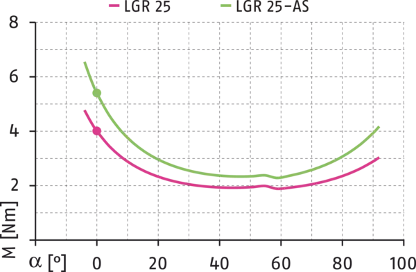 Inhalt bald verfügbar