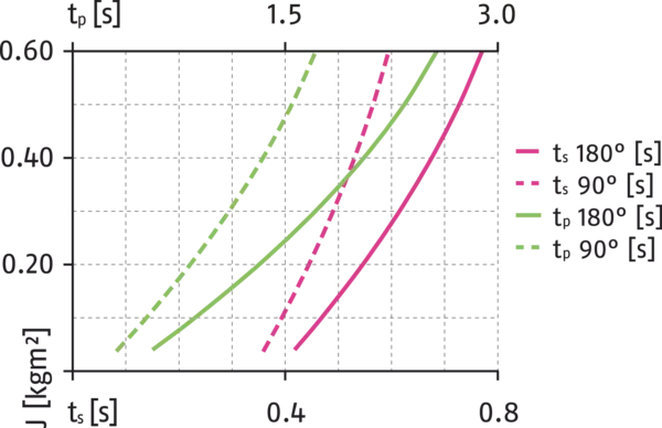 Content available soon