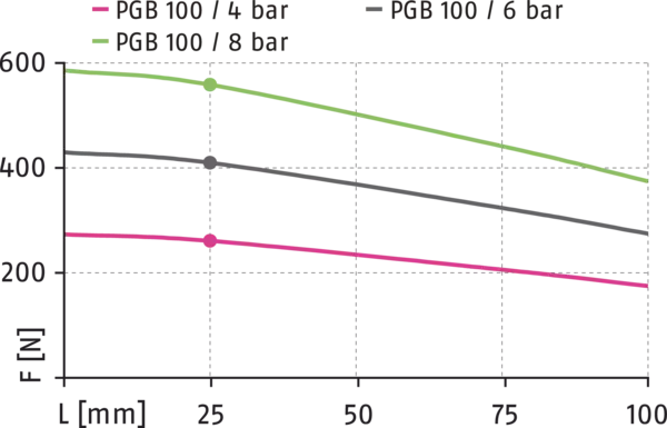 Content available soon