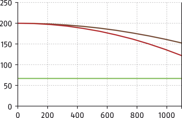 Content available soon