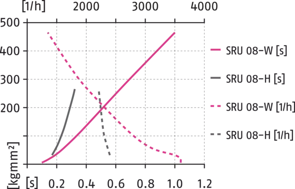 Content available soon