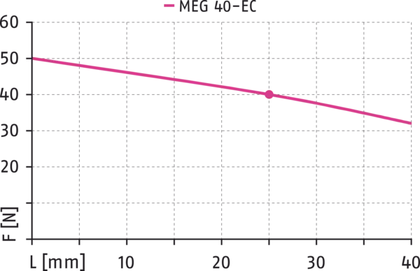 Content available soon