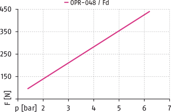 Content available soon