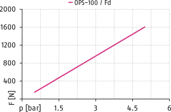 Conteúdo disponível em breve