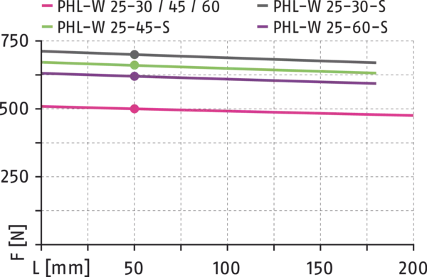 Obsah bude brzy k dispozici