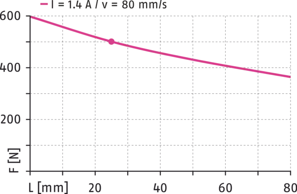 Content available soon