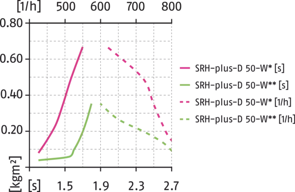Content available soon