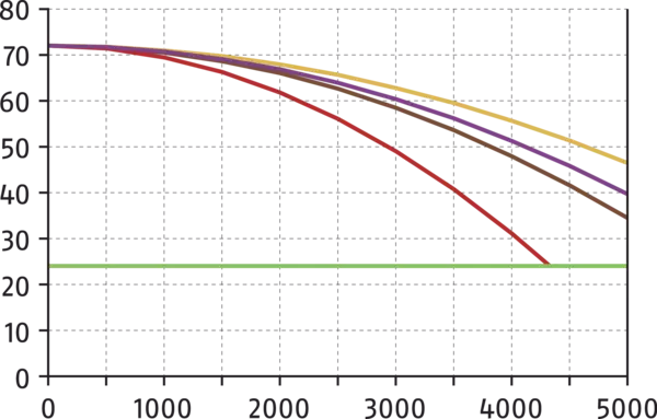 Content available soon