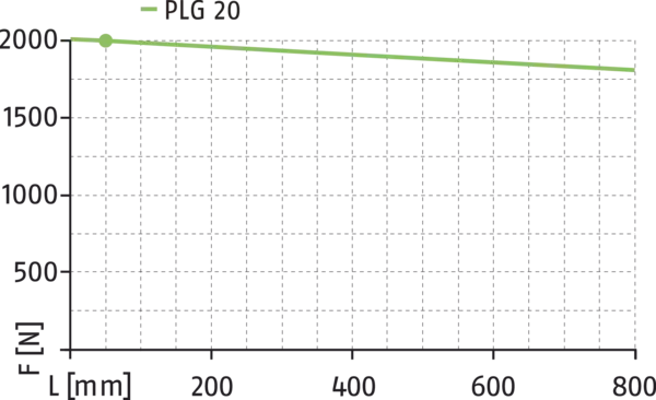 Content available soon