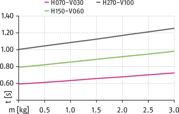 Content available soon