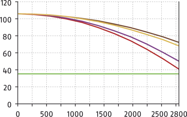 Content available soon