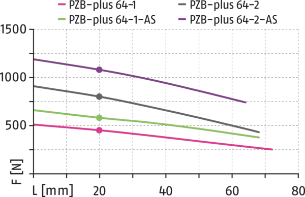 Content available soon