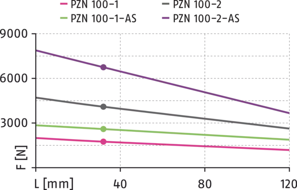 Content available soon