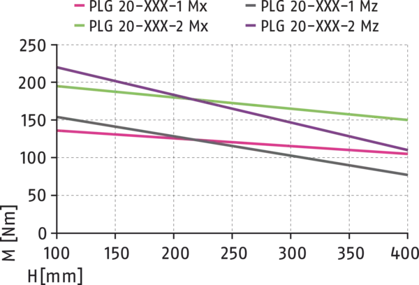 Content available soon