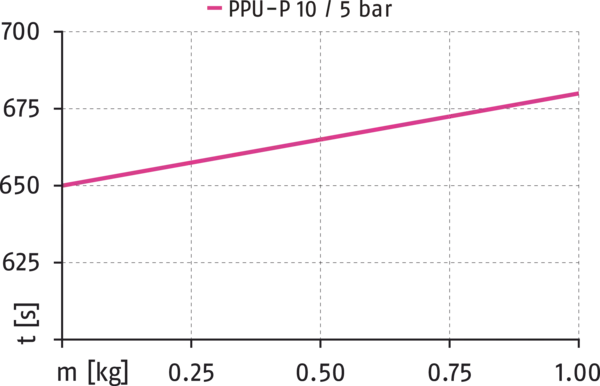 Content available soon