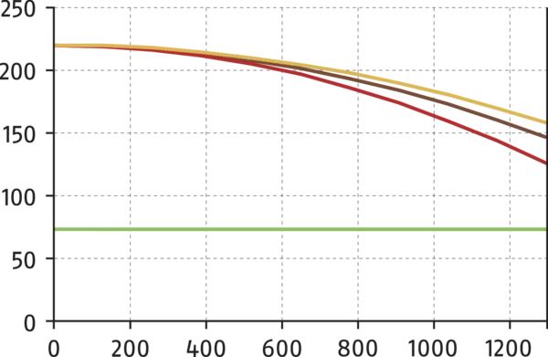 Content available soon