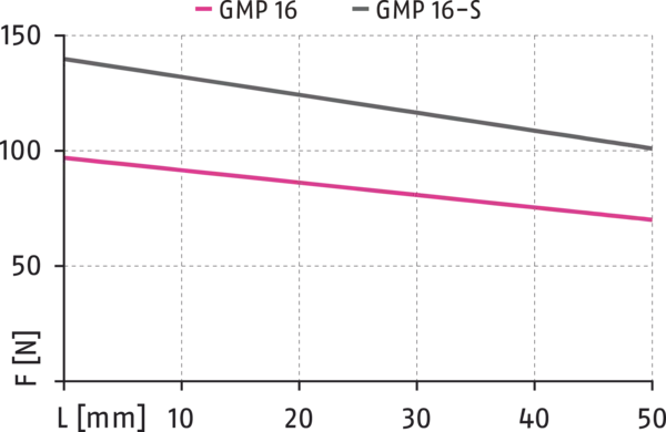Obsah bude brzy k dispozici