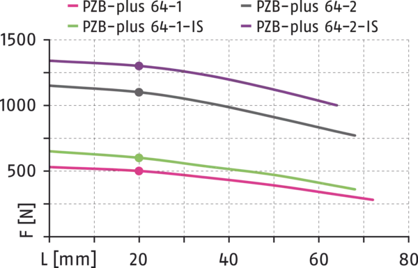 Content available soon