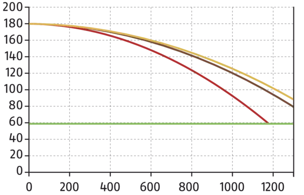 Inhalt bald verfügbar