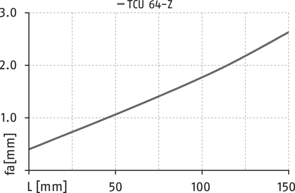 Inhalt bald verfügbar