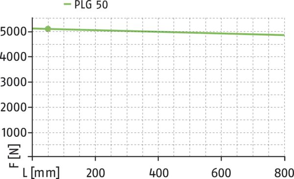 Inhalt bald verfügbar