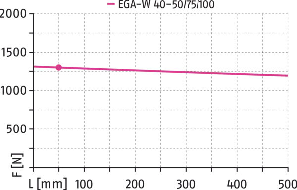 Content available soon