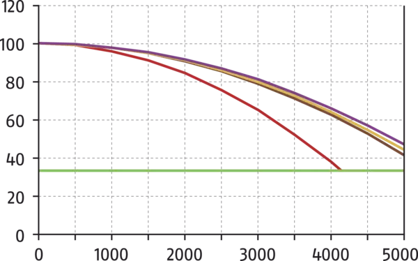 Obsah bude brzy k dispozici