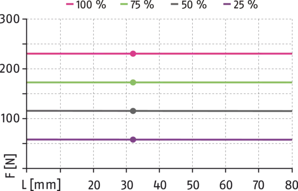 Content available soon