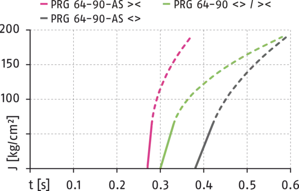 Content available soon