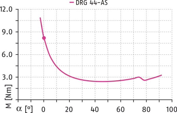 Content available soon