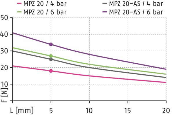 Content available soon