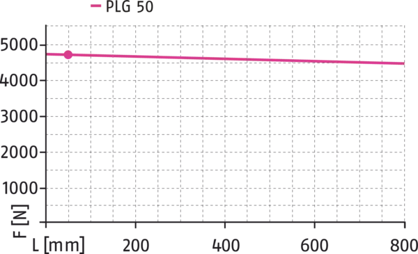 Inhalt bald verfügbar